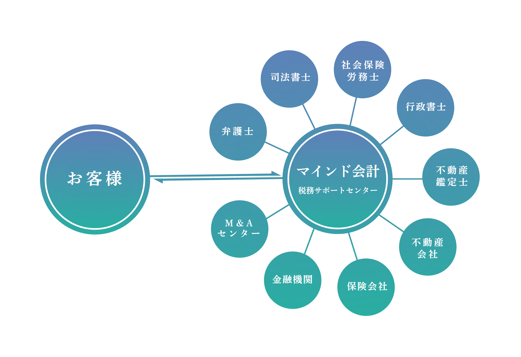 マインド会計の強み